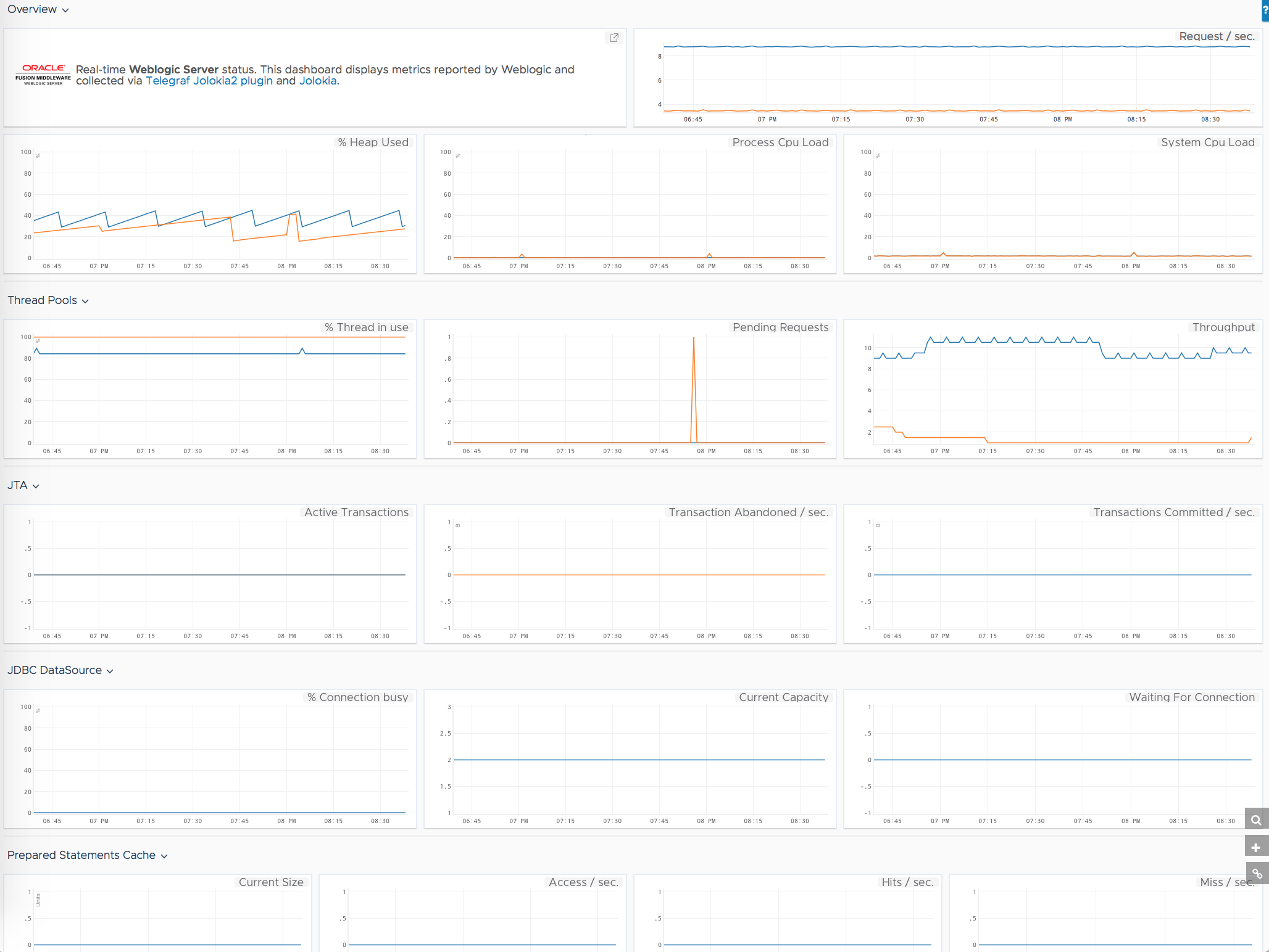 images/weblogic-metrics.png