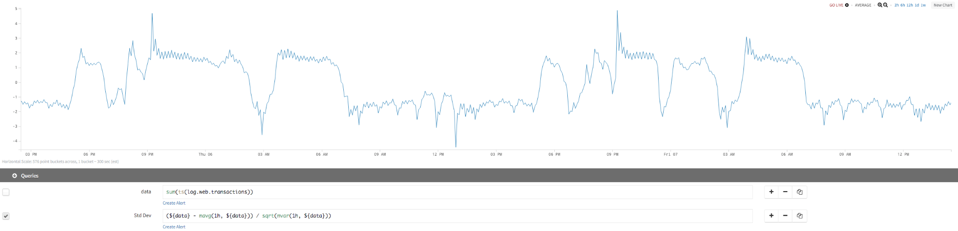 webxactions_std_dev